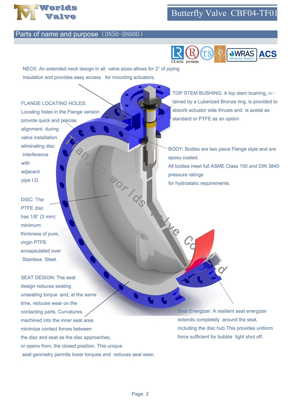 PTFE Liner Double Flanged Butterfly Valve C/W Worm Gear/Iorn Lever/Aluminum Lever/Electric/Pneumatic Actuator