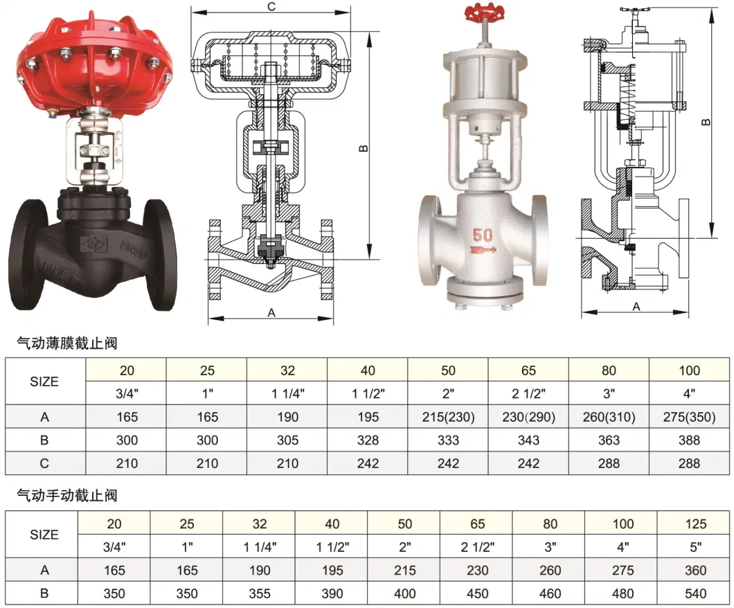 Pn16 Xysf25 PTFE Seal Steam Control Type Wcb Flanged Flow Control Globe Valve for Dyeing Machine