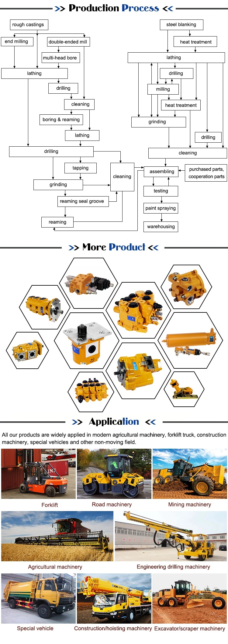 High Pressure Multi-Way Hydraulic Flow Control Valve Dls6-F20L