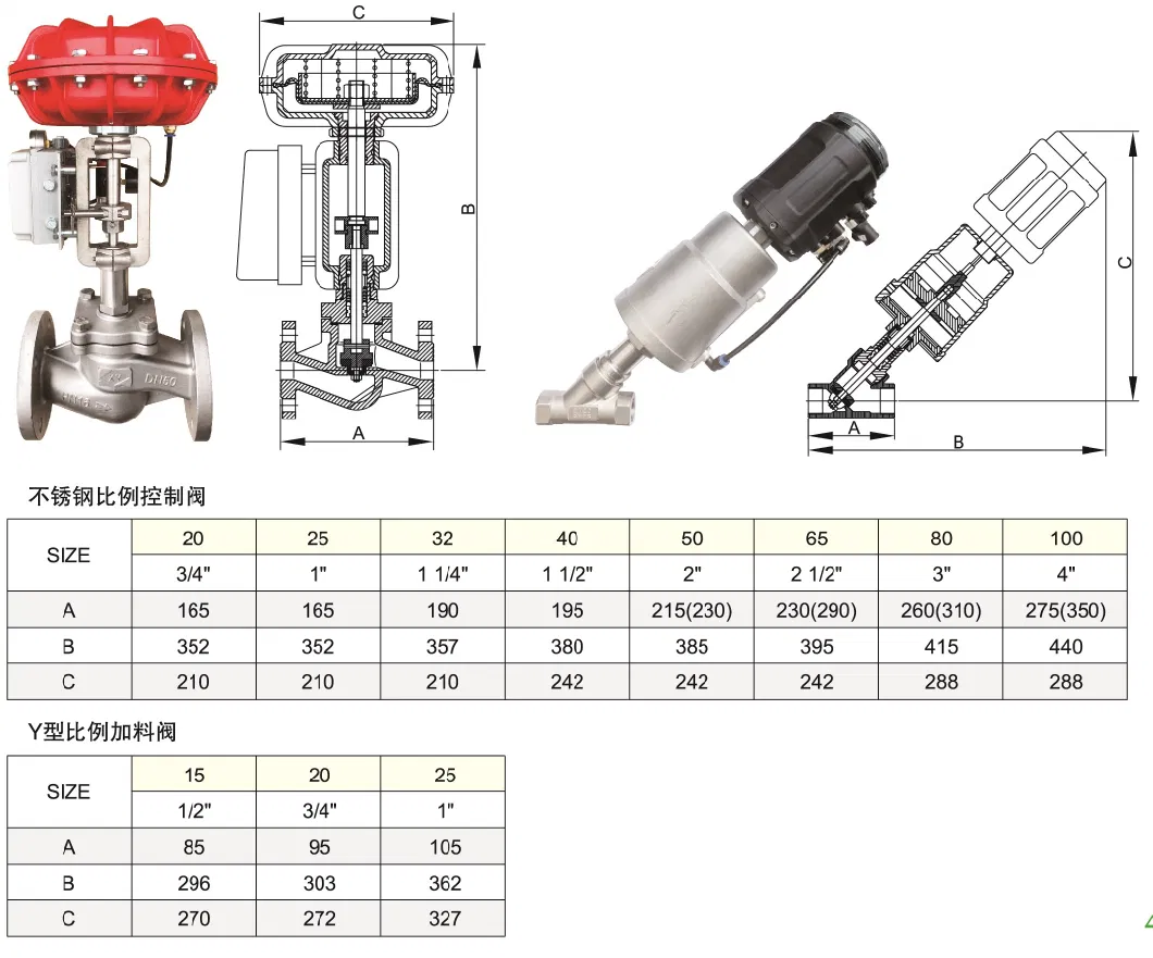 Normally Closed Type Pneumatic Diaphragm Control Stainless Steel Body Proportional Flow Control Valve with SMC Positioner