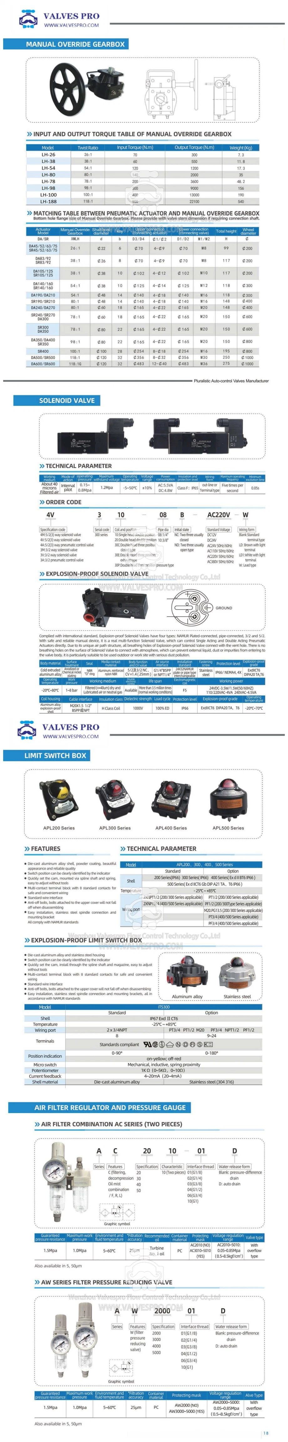 At75s Rack and Pinion Three Position Type Spring Return Single Acting Pneumatic Actuator