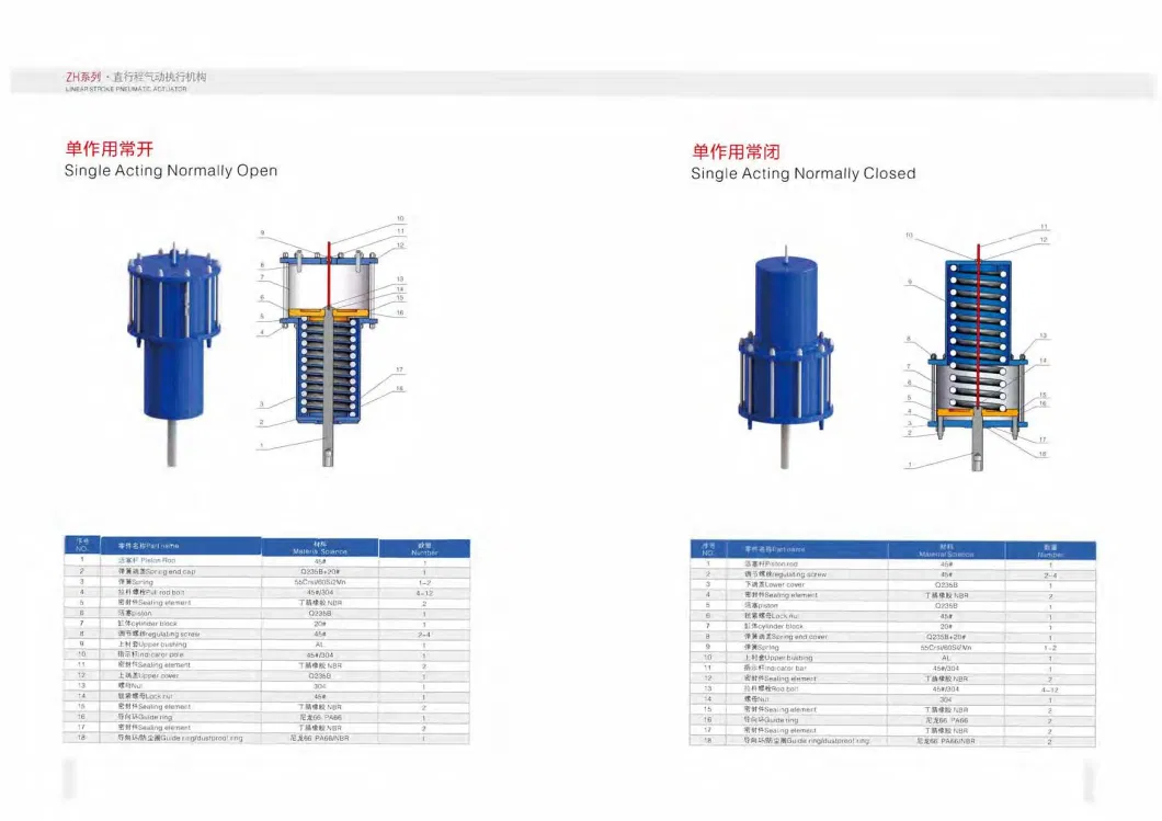 Double Acting Piston Cylinder Pneumatic Actuator for Gate Valve Globe Valve