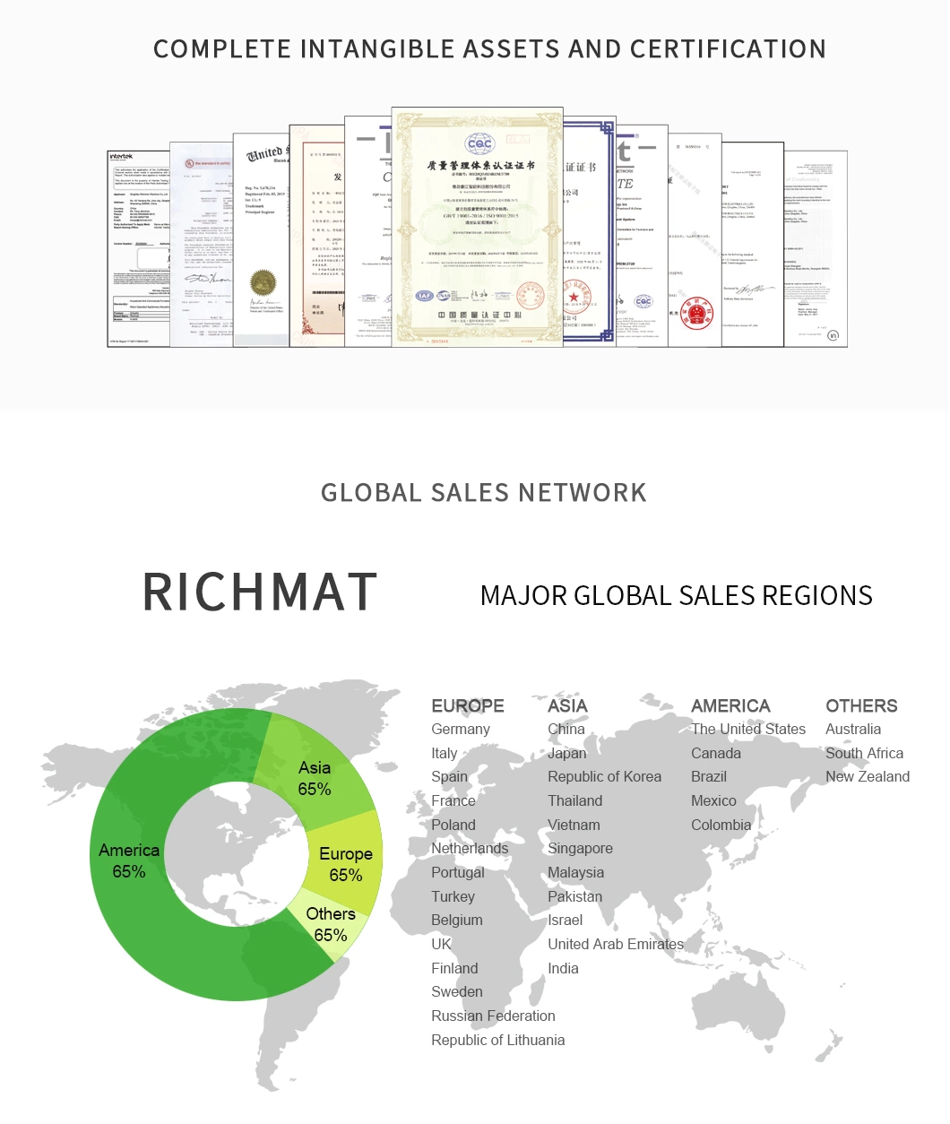 Richamat Professional Manufacturer of Linear Actuator with Wholesale Price