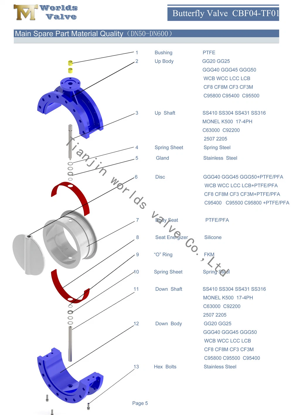 PTFE Liner Double Flanged Butterfly Valve C/W Worm Gear/Iorn Lever/Aluminum Lever/Electric/Pneumatic Actuator