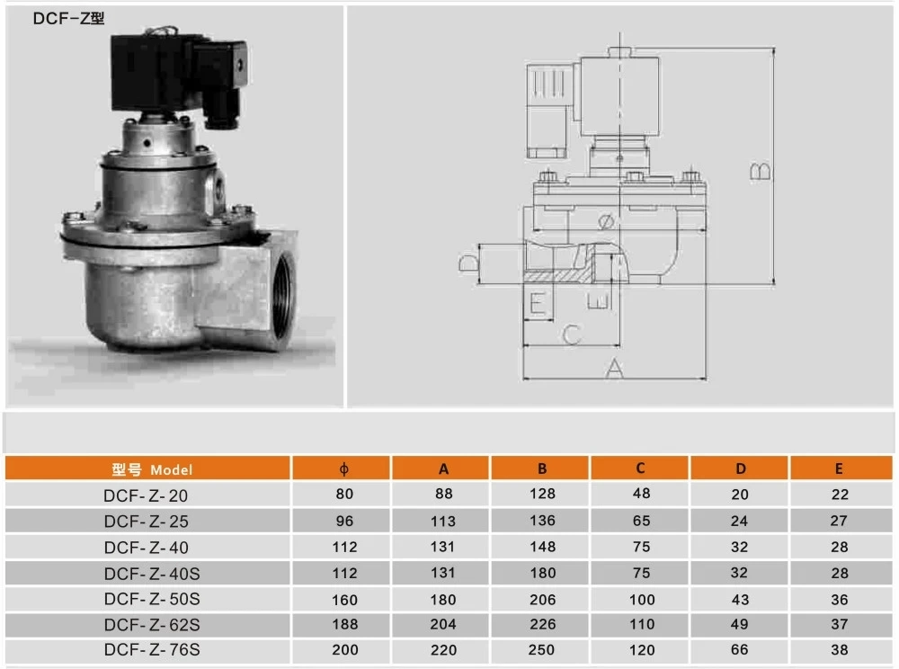 Solenoid Operated Air Jet Valve for Dust Collection Since 1992