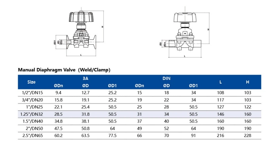 Direct Acting Step Direct Acting Diaphragm Clean Room Juice Vacuum Diaphragm Valve