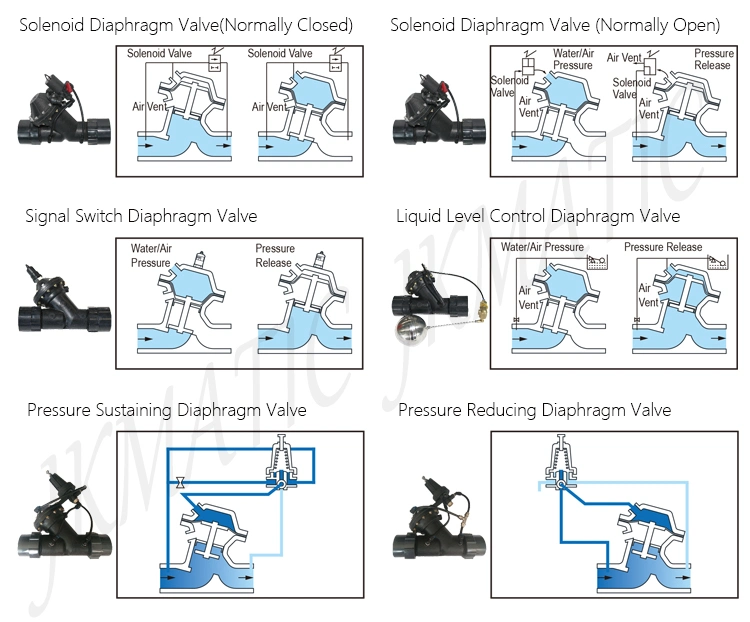 2&quot; / 2inch of Plastic Valve / Plastic Solenoid Valve Is for Active Carbon Filter Tank / Active Carbon Filtration / Activated Carbon Filter