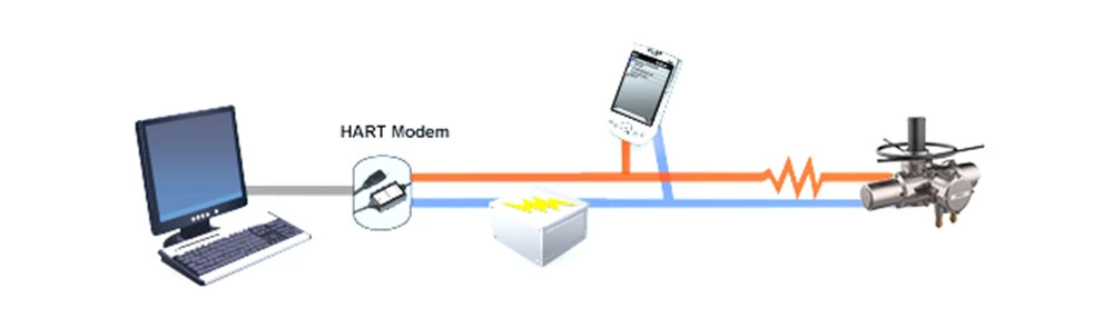 Modulating Sil Quarter Rotary IP 68 Exdii CT4 Explosion-Proof Intelligent Multi-Turn Electric Actuator for Control Valve and Industrial &amp; Water Pipeline