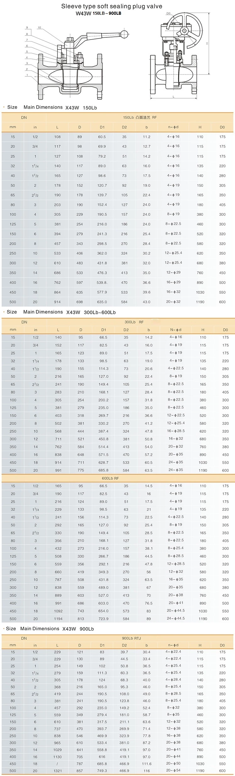 Shf API 6D API 599 A351 CF8 CF8m Gear Operation Stop RF Flanged FEP/PTFE/PFA Full Iined Full Port Sleeve Cock Plug Valve Price