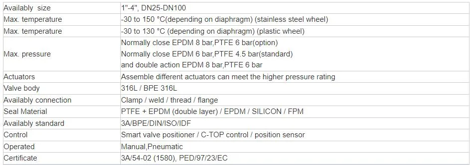 Direct Acting Step Direct Acting Diaphragm Clean Room Juice Vacuum Diaphragm Valve