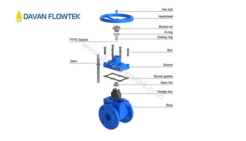 Wras Ductile Cast Iron Ggg50 Rubber Wedge Handwheel Operated Flanged Factory Water Gate Valve