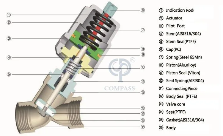 DN32 Stainless Steel Sanitary Tri Clamp 3 Way Pneumatic Valve Angle Seat Valve