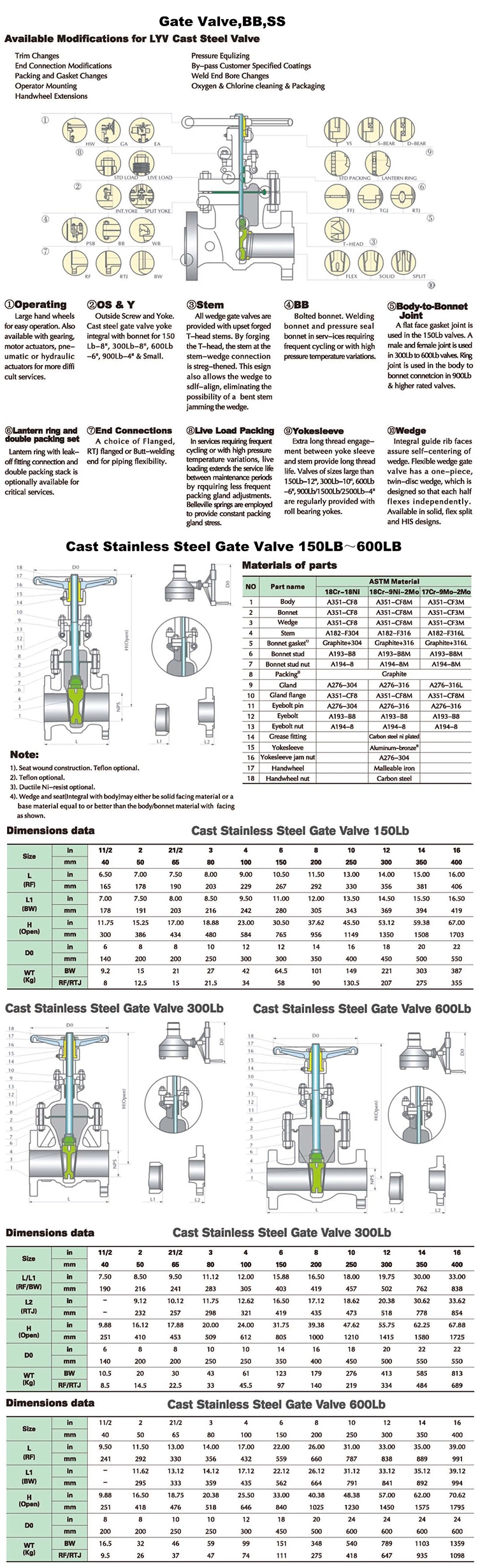 API 600 Cast Steel Gate Valve with Handwheel Operated