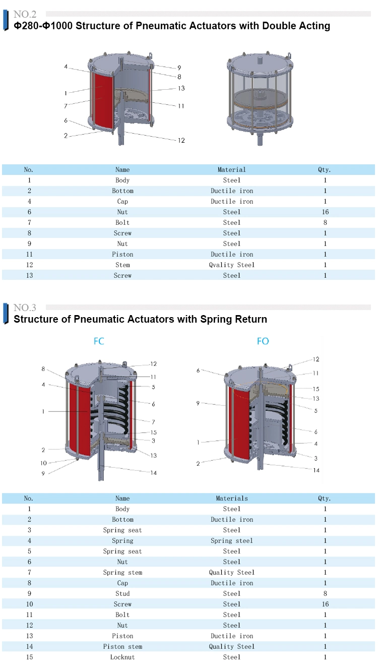 Qualified Series-HPL Linear Pneumatic Actuator for Valve Control