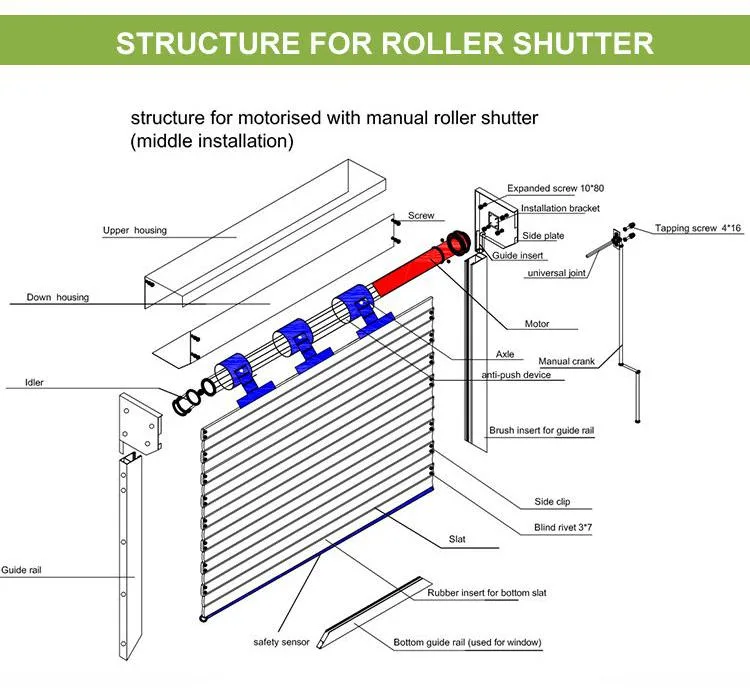 Motorized Roller Shutter for American and European Market