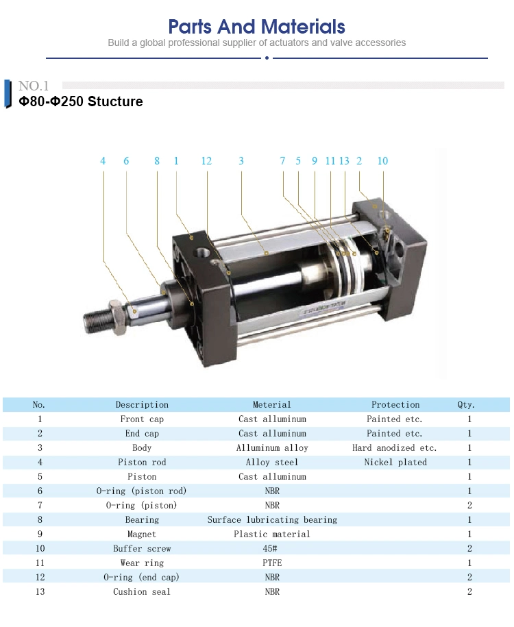 Qualified Series-HPL Linear Pneumatic Actuator for Valve Control