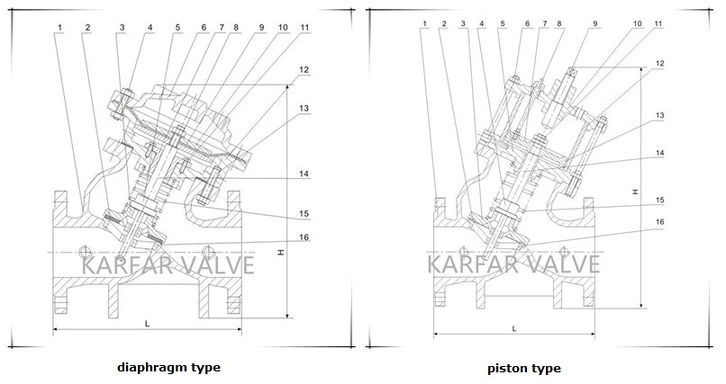 Pn40 Pn64 Di Multifunctional Piston Activated Water Pump Control Valve (JD745X)