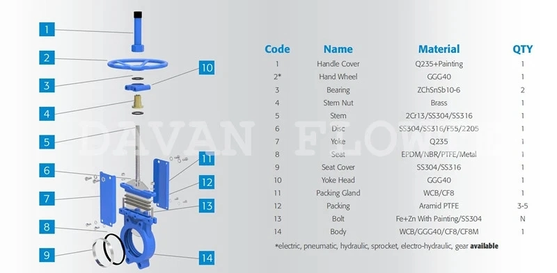 Ductile Iron Ggg50 Knife Gate Valve Factory Rubber Seat Manual Operated Water China Slurry Sluice Knife Gate Valve Wafer Lug Knife Gate Valve