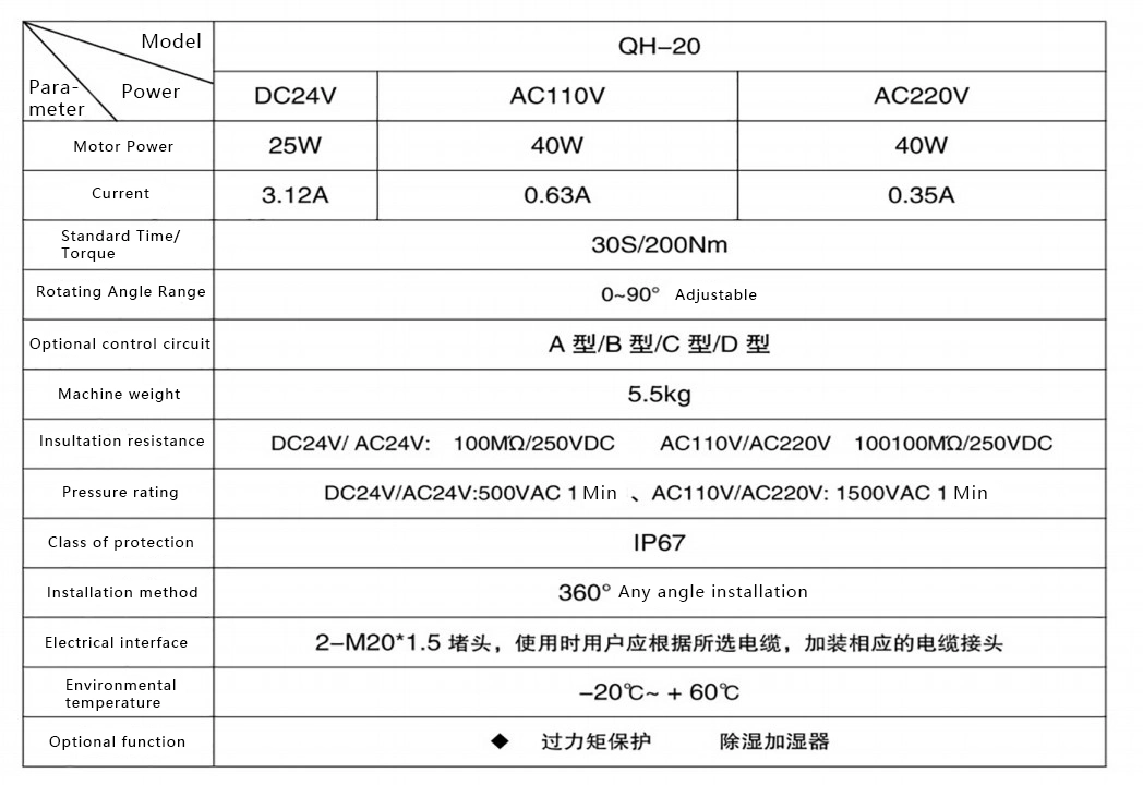 Automatic Control Part QH Series Modulating Electric Actuator for Industrial Valve