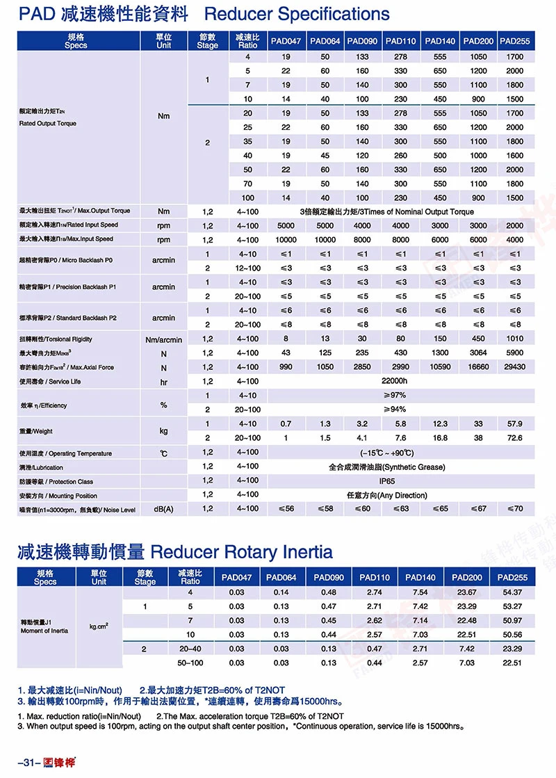 High Precision Large Diameter Flange Output Zk Series Hollow Shaft Rotary Actuator Planetary Gearbox