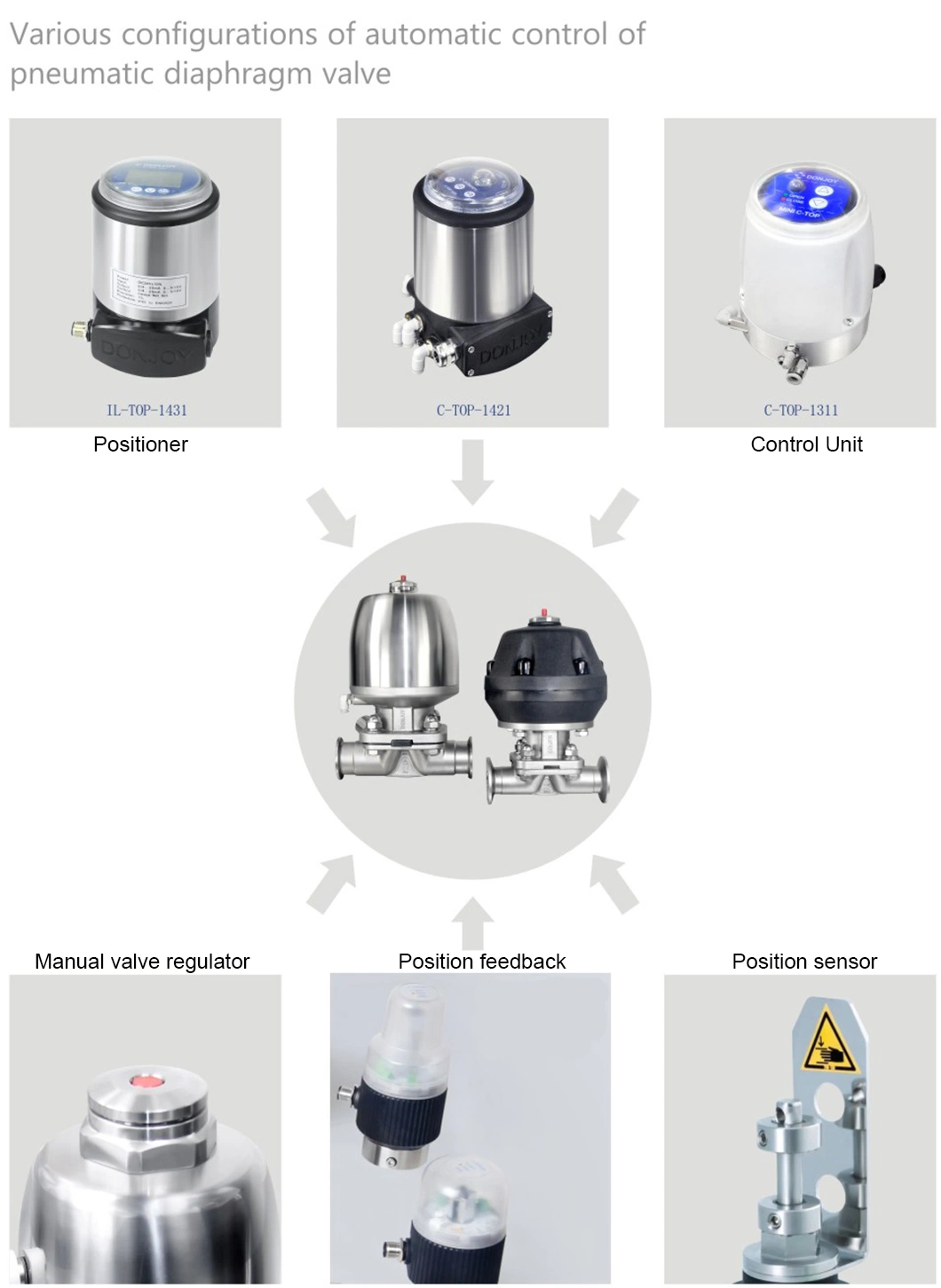 Hygienic Design Pneumatic Single &amp; Double Acting Diaphragm Valve for Pharmaceutical