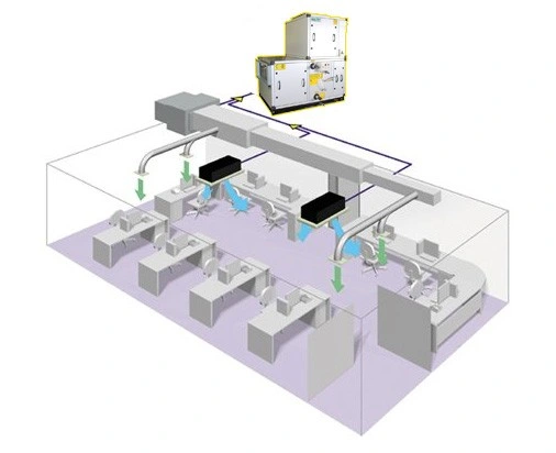 Holtop Modular Heat Recovery Fresh Ventilation System, Air Handling Unit HVAC System (HJK02-HJK200)