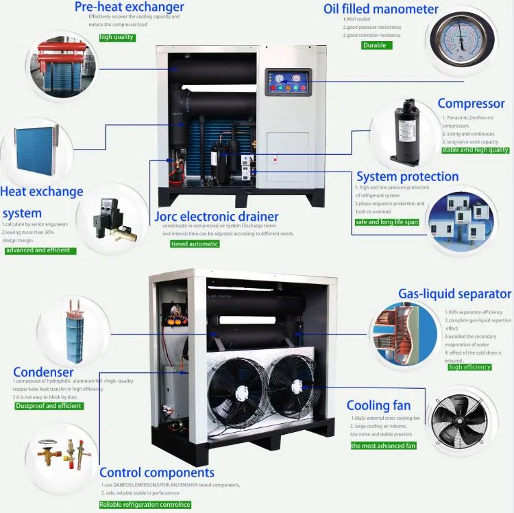 Lingyu Brand Cheap Refrigeration Air Compressor Dryer System for Painting 100 Cfm Refrigerated Air Dryer