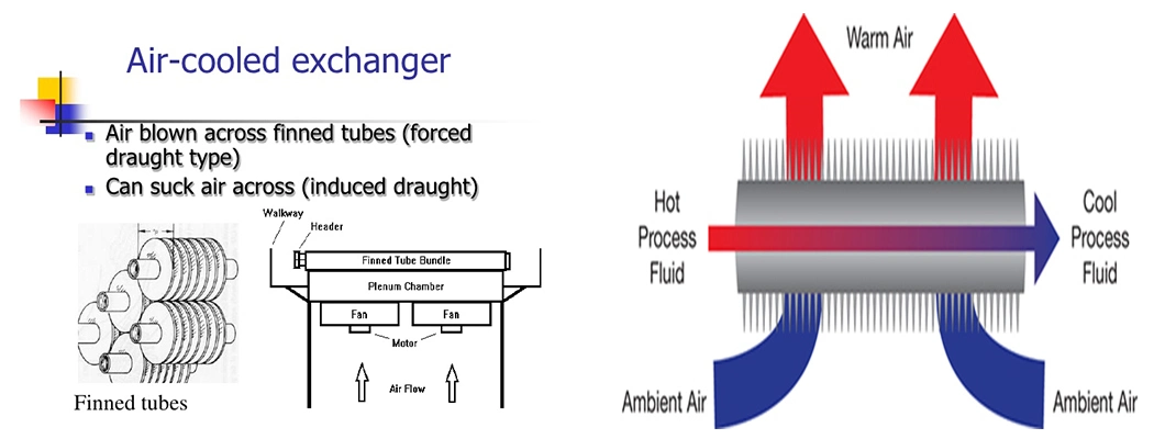 China Manufacturer Air Conditioning Dry Cooler System for Ice Cold Room