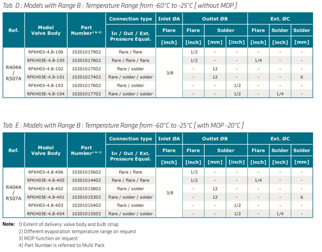 Thermostatic Expansion Valves for Refrigeration Systems Like Freezers, Ice Makers, Dehumidifiers as Well as Air Conditioners and Heat Pumps