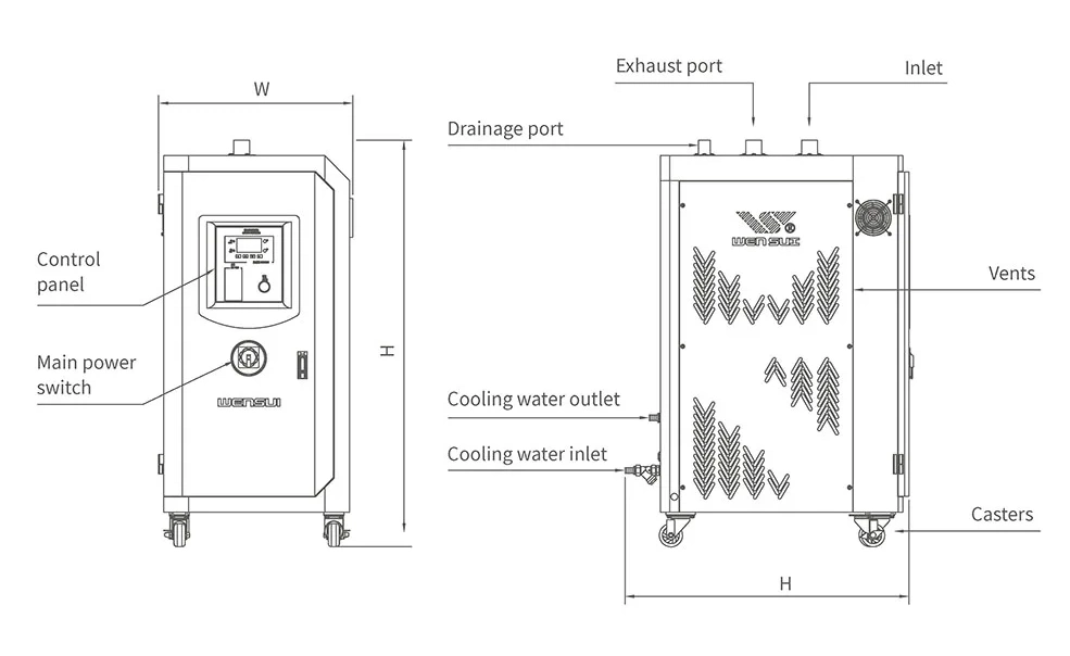 Industry Heating Dehumidifying Dryer Wheel Dryer Dehumidifier for Molding Machine