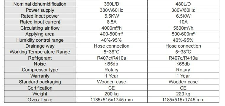 Fast Delivery Customized 360-480L/D Dehumidifier Food Workshop