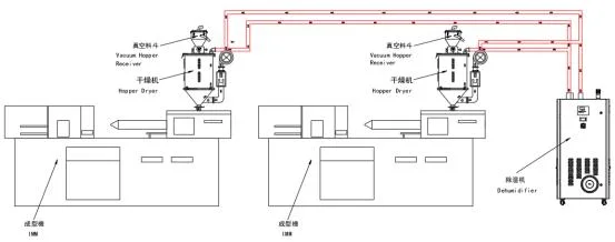 Microprocessor Controling Temperature Dehumidifier for Raw Materials