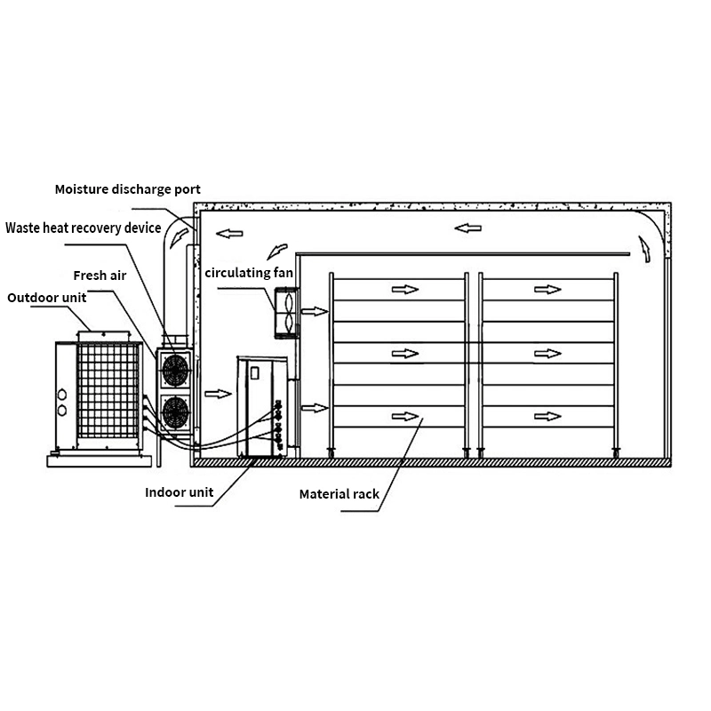 Simple Hot Air Wood Drying Room, Small Dryer for Dehumidification