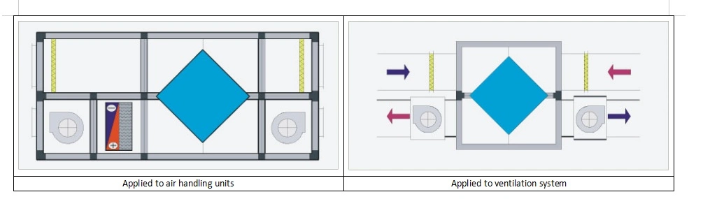 Cross Counter Flow Heat Exchanger for Ventilation System