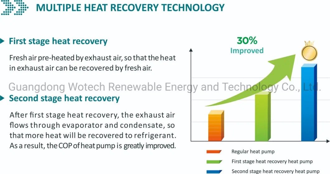 Plug &amp; Play Dehydration and Dehumidification Air to Air Heat Pump for Fruit &amp; Vegetable Drying