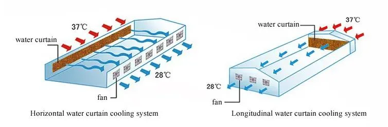 Satrise Mushroom Fan Cooling System for Environment Control