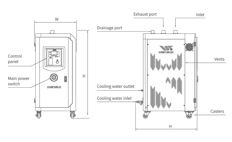 Blowing Mold Honeycomb Dryer Desiccant Rotor Dehumidifier