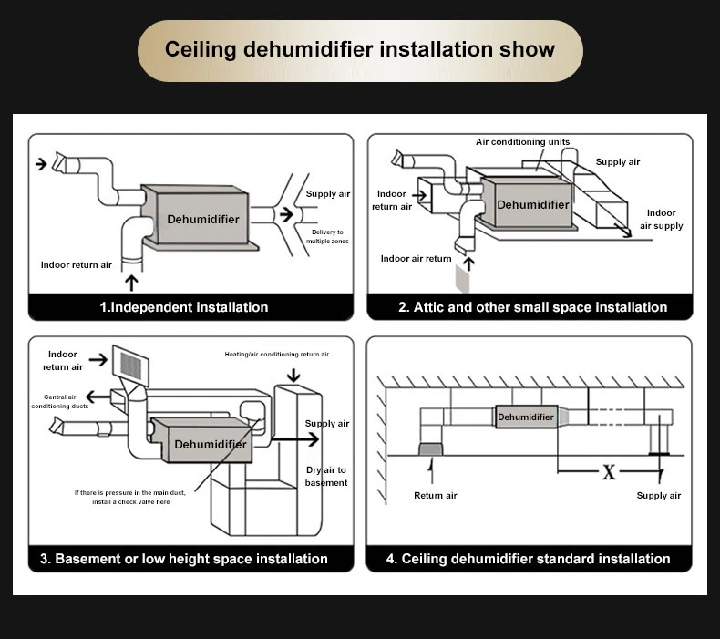 Automatic Hospital Ceiling Wall Mounted Dual Duct Greenhouse Ducting Dehumidifier 500 Pints