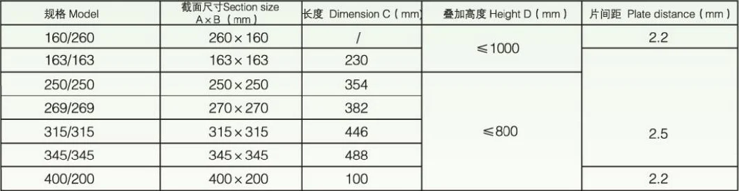 2022 China Factory OEM Customized Enthalpy Heat Exchanger