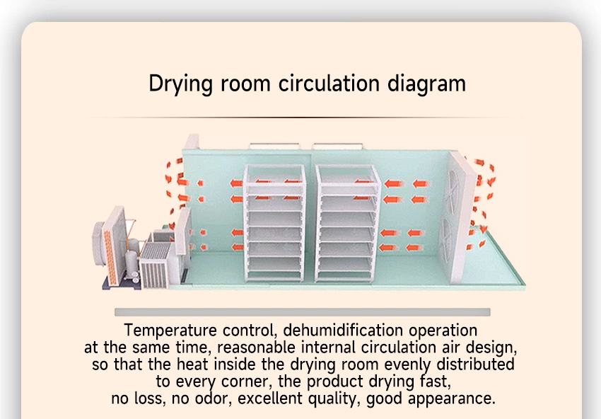 All-in-One Machine High-Efficiency Air Dryer Mushroom Roasting Room Food Drying Room Dehumidifier Equipment