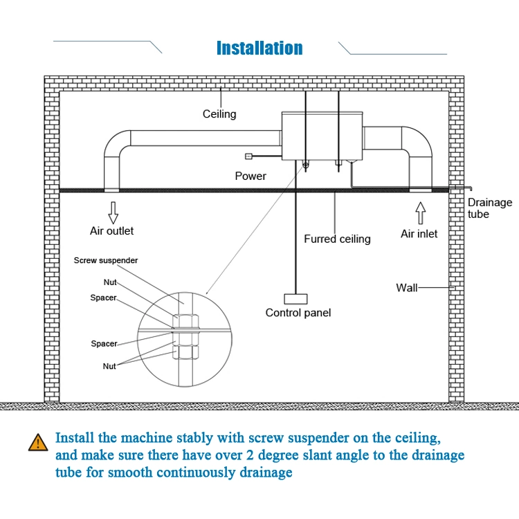 Adjustable Humidistat Function Heavy Duty Saunas Greenhouse Ceiling Mounted Dehumidifier