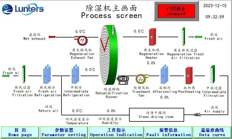 Honeycomb Rotor Desiccant Dehumidifier with Large Capacity