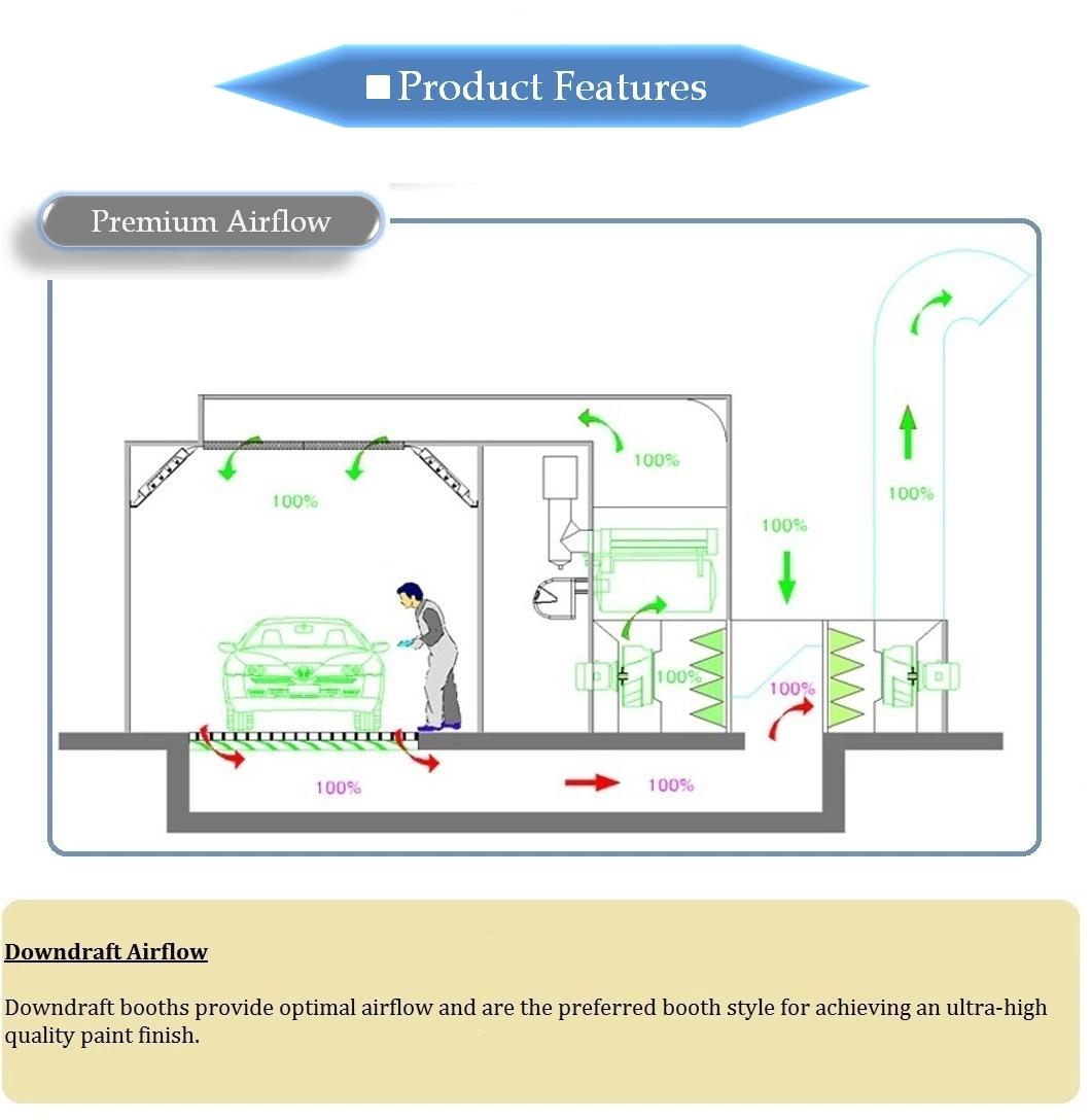 Ce Certified Dry Type Downdraft Auto Painting Room for Automobiles