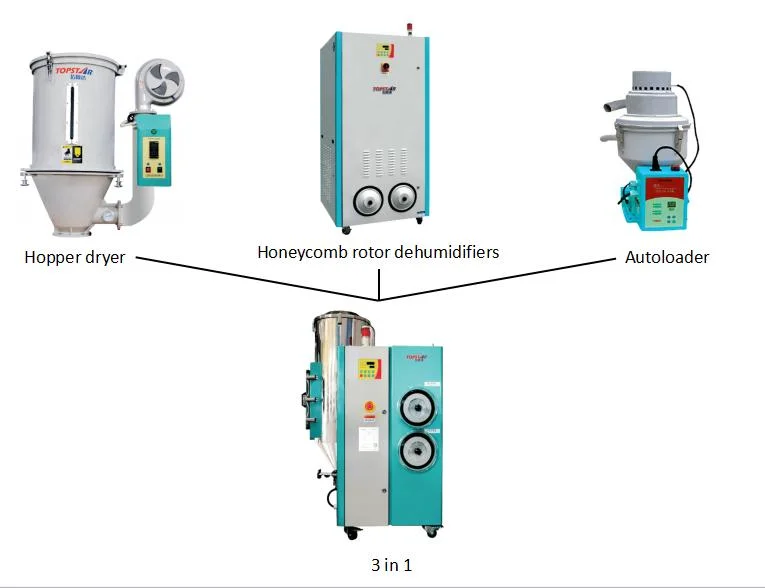 All in One Compact Dryers Dehumidifier and Hot Air Hopper Dryer with Auto Loader