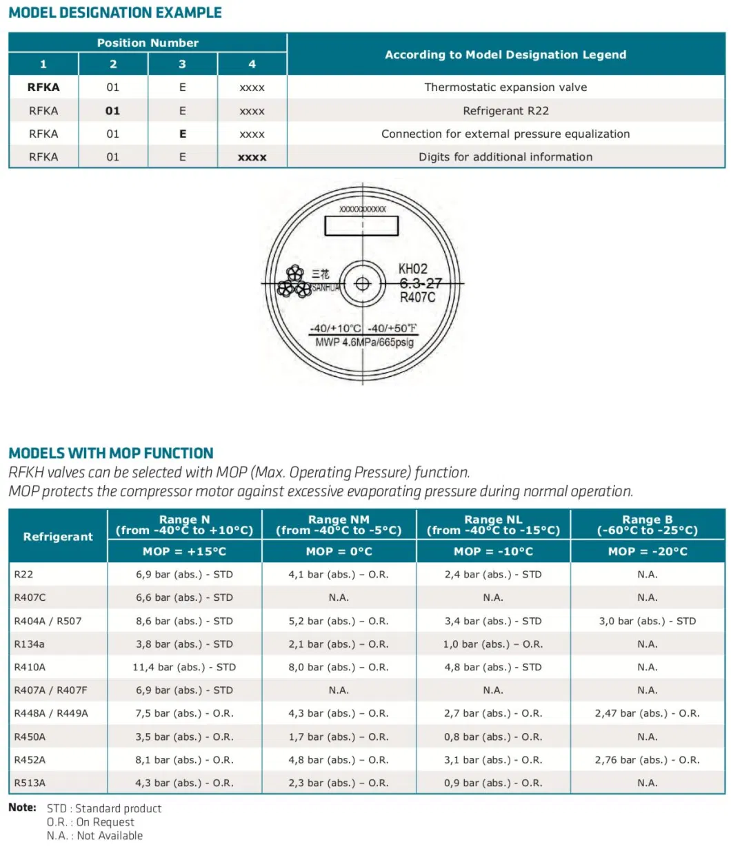 Thermostatic Expansion Valves for Refrigeration Systems Like Freezers, Ice Makers, Dehumidifiers as Well as Air Conditioners and Heat Pumps