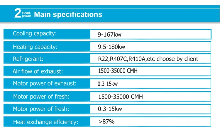 Heat Recovery Fresh Air Handling Unit (Strong Dehumidifier)