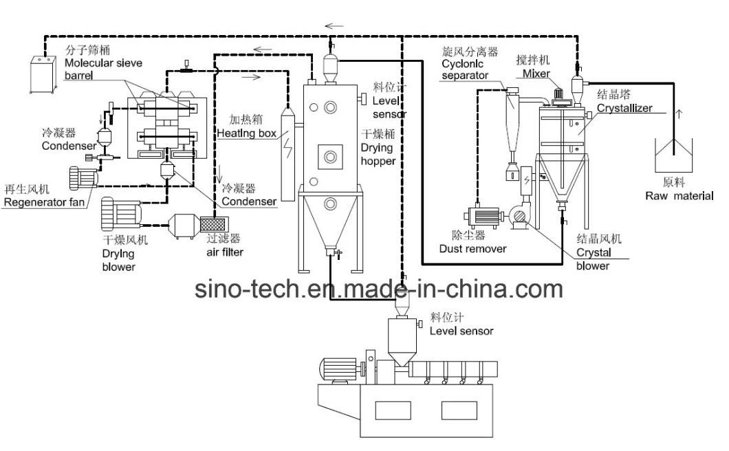 Industrial Hot Pet Dehumidifier Dryer Machine