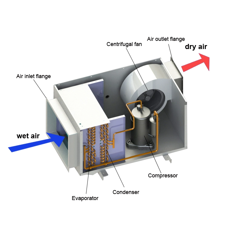 Large Capacity 1000 Litre Per Day Space Saving Eco-Friendly Ceiling Mounted Duct Dehumidifier