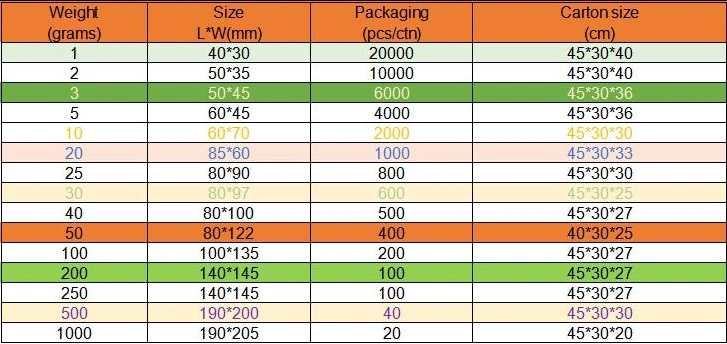 2 Gram Gel Desiccant Food Safe Dehumidifiers Sachet