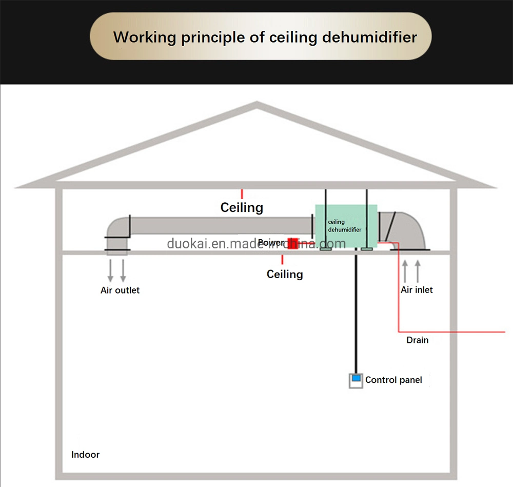 Duokai 240L/D Ceiling Dehumidifier Duct Absorption Mounted Factory Use Warehouse and Basement Dehumidifier